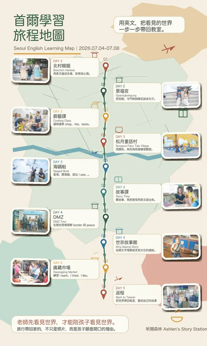 首爾英語學習旅程地圖海報，標示五天活動與學習站點